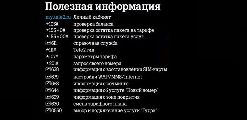 Как узнать телефон теле2. Команды теле2. Коды теле2. Список команд теле2. Как проверить тариф на теле2.